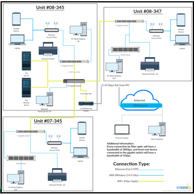 Proposed network diagram.